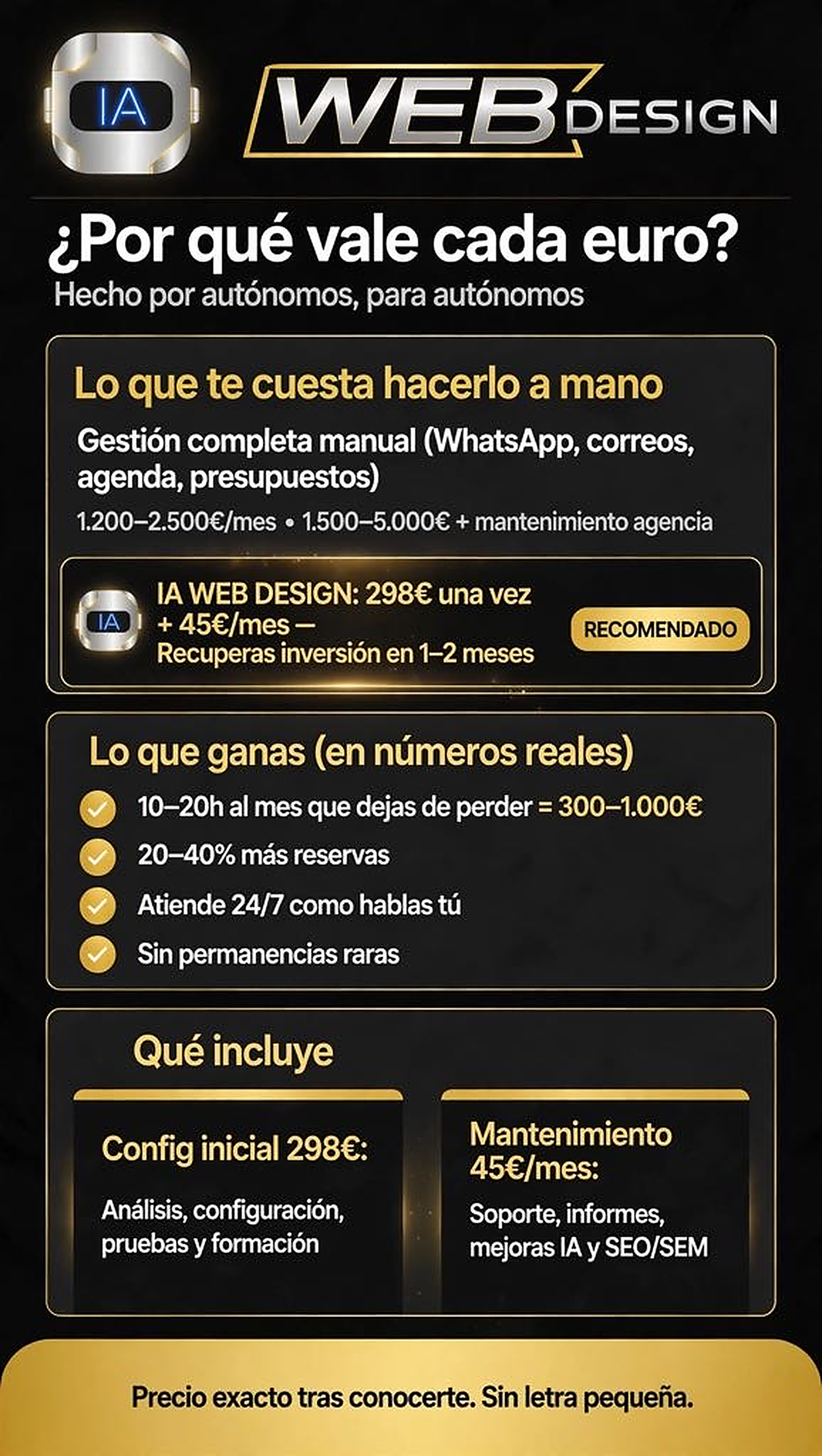 Infografía de WebDesign que compara la gestión manual, contratar apoyo y una IA especializada; muestra precios y beneficios confirmados.