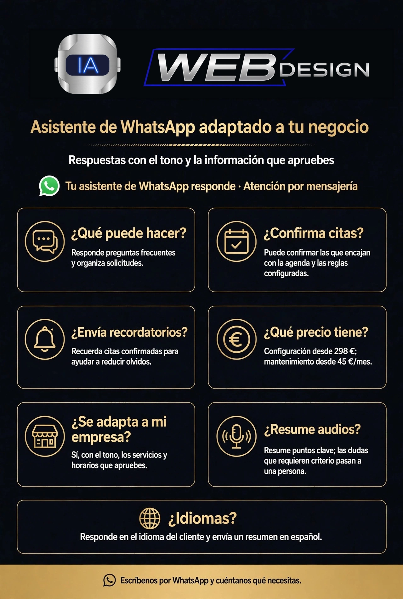 Resumen visual de preguntas frecuentes sobre el asistente, citas, precios, audios e idiomas.